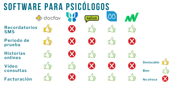 Tabla compativa Software Psicológos (1)